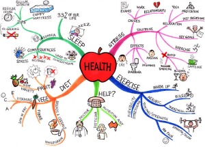health-map